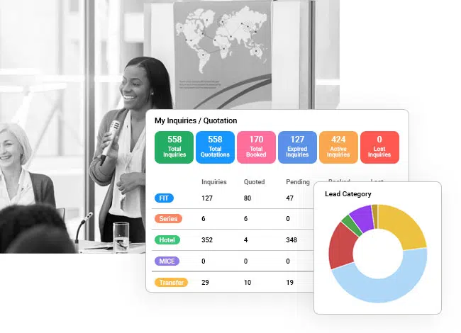 Combination of Sales, CRM, and Operations | Etos Global